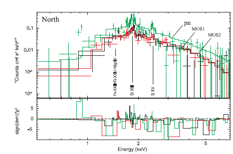 El análisis espectral permite inferir que la densidad de la columna de hidrógeno es alta (NH > 3 10^22 cm^ 2) lo cual confirma que el objeto se encuentra a gran distancia del sol, posiblemente más