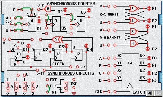 20. Conectar el circuito de la siguiente manera: 21. Utilizar los interruptores A, B y C para llevar los estados de entrada del primer flip flop JK a modo de basculamiento (es decir, colocar A=B=C=1).
