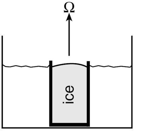 Experimentos de laboratorio Un aparato que ilustra como los meandros de las corrientes en chorro, y por lo tanto el tiempo, depende de dos parametros criticos la razon de rotacion