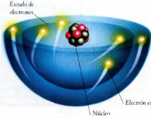Visión actual da Materia La idea principal es que todos los átomos provienen de uno pero el pensar como se pudo formar ese primer átomo es el objeto del estudio que propongo a continuación. Hasta el.