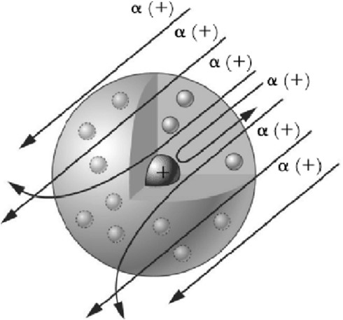 El modelo planetario A pesar de constituir un gran avance y de predecir hechos reales, el modelo nuclear de Rutherford