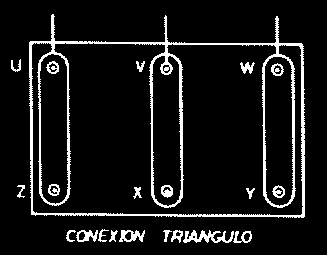 l dibujo de la placa de bornes correspondiente a la conexión en triángulo del estator del motor es el siguiente: Apartado B l motor a plena carga tiene que funcionar a un deslizamiento s bajo.