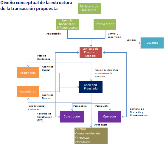 Ilustración 2: Diseño Conceptual de la estructura de la transacción propuesta 2.