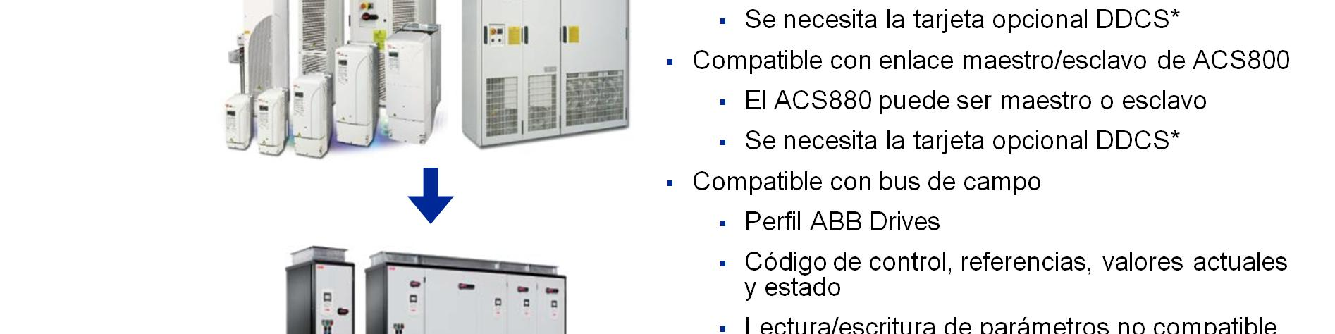 Retrocompatibilidad con ACS800: Los controladores AC80 y ACS800M pueden emplearse mediante comunicación óptica con DDCS. Esto requiere un adaptador DDCS opcional.