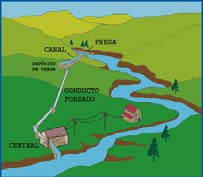 Ejemplo de participación ciudadana Microcentrales hidroeléctricas en pequeñas cuencas En consultas previas a implementación del proyecto, partes interesadas debían alcanzar acuerdos en: 1)