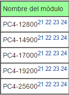 (DDR-500), PC4300 (DDR-533), PC4800 (DDR-600); hasta 1GB por módulo).