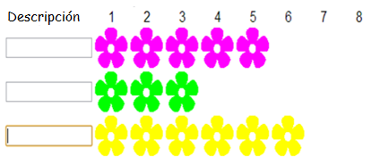 4. Une cada objeto con su forma y escribe el nombre de ellas. 5. Resuelve el siguiente problema Rosa ha ido al campo con su abuela y ha cogido flores. Al llegar a casa las ha repartido por colores.