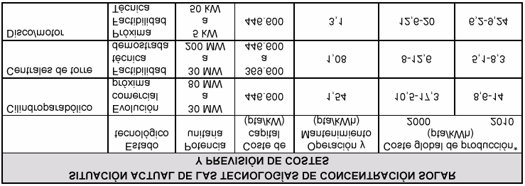 E. solar térmica de media y alta temperatura ( > 80 ºC). Estado actual Necesidad de concentrar de la radiación solar. Seguimiento de la posición del sol.