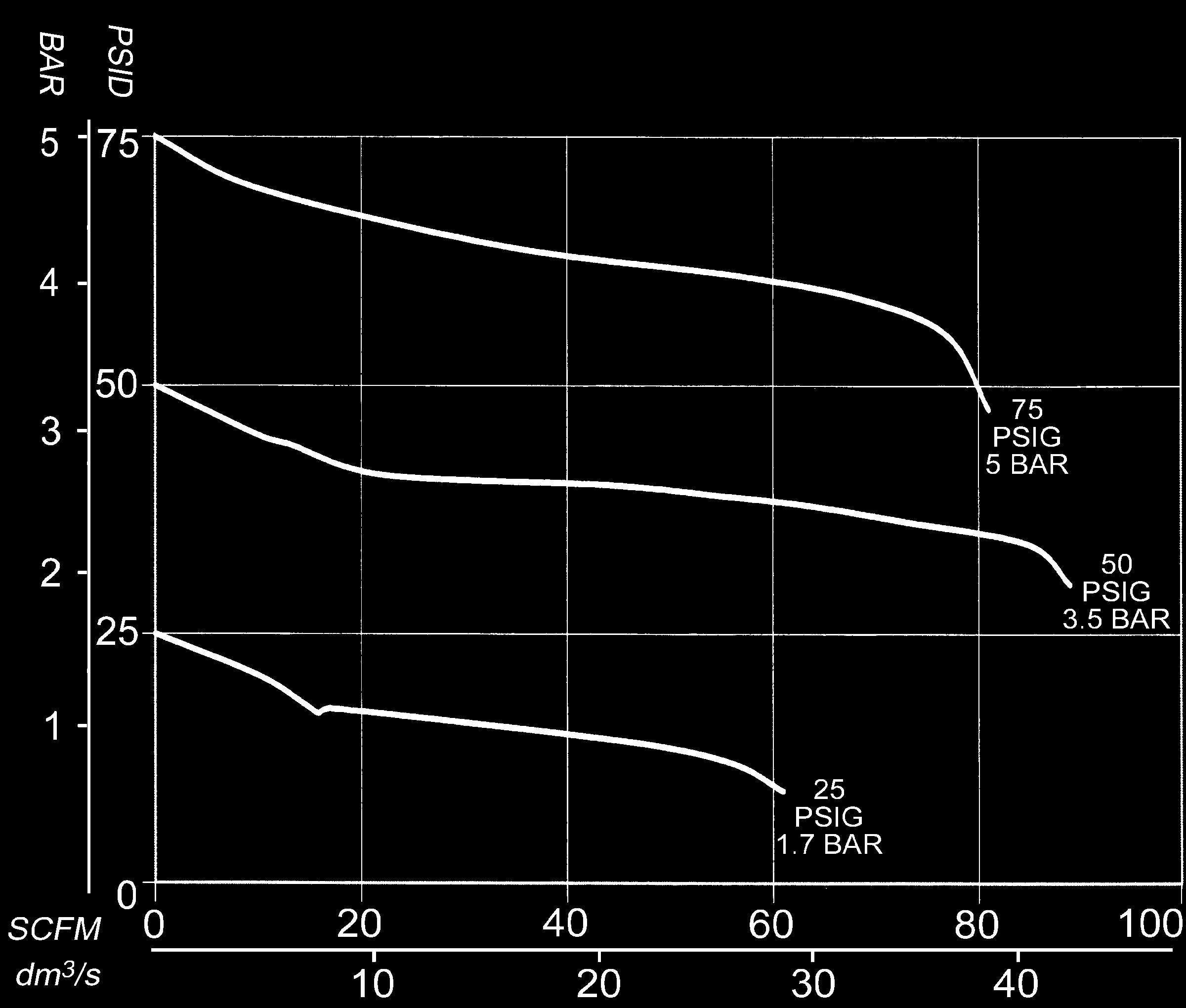 Filtro de Partículas-Regulador SERIE P Presión de salida de 0-125, estándar Rango