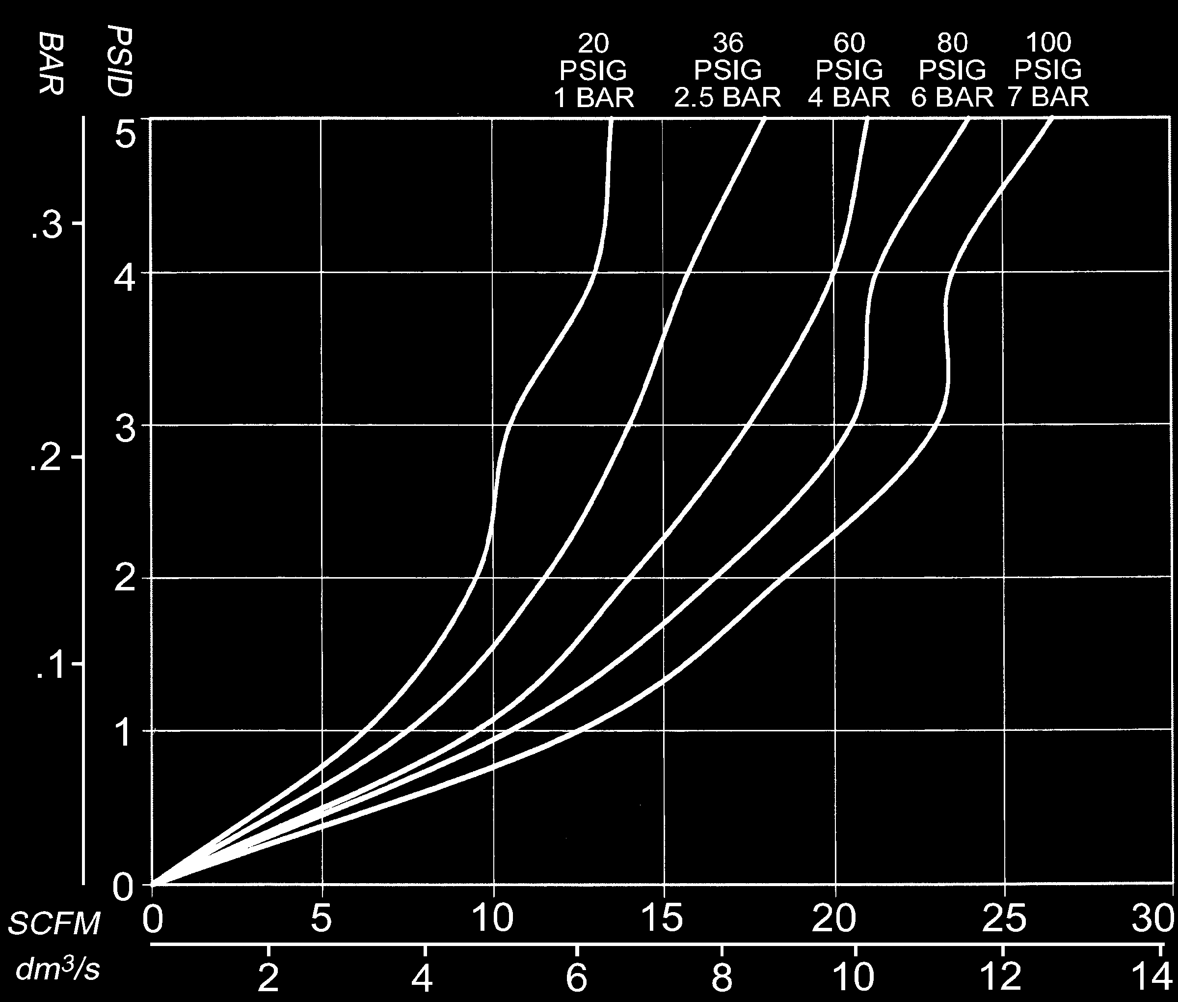 5 60 4 80 6 100 7 A B D : Filtro Coalescente C A B C D 5.00 (127.0) 0.56 (14.0) 1.75 (44.0) 2.38 (60.0) F D - 04 A F = Filtro = Vaso de 4.0 oz (1.