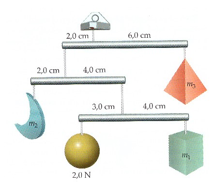 12. La figura muestra un móvil formado por cuatro objetos que cuelgan de tres barras de masa despreciable.