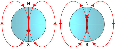 Configuration of the axial dipole geomagnetic field during (A) a normal polarity interval and (B) a reverse