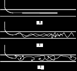 Figura 2.2: Comportamiento del líquido a diferente velocidade. Figura 2.