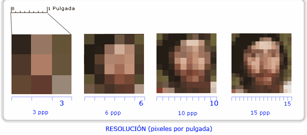 Tratamiento de la Imágen Resolución de una Imagen: La resolución es la densidad de puntos, o píxeles, que tiene una imagen.