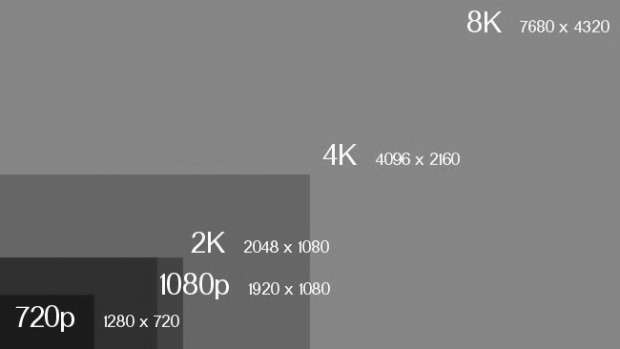 4 Últimamente, el código alfanumérico 1080p se ha convertido en todo un número clave en el entorno de los televisores. Pero, qué quiere decir 1080p y porqué es rebautizado con el nombre de Full HD?