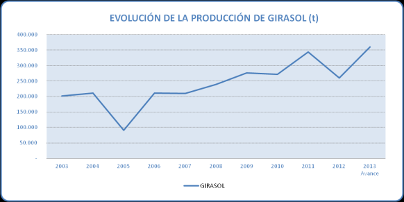 415 110,3 134,5 Fuente: Servicio de Estadística, Estudios y Planificación Agraria. * Datos a 30 de septiembre de 2013.