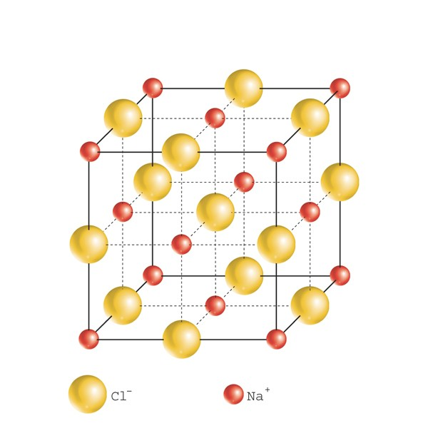 Tarea: Lee atentamente como las cinco propiedades de los cristales iónicos; tipo NaCl; se pueden explicar (justificar) de acuerdo con su estructura, página 109.