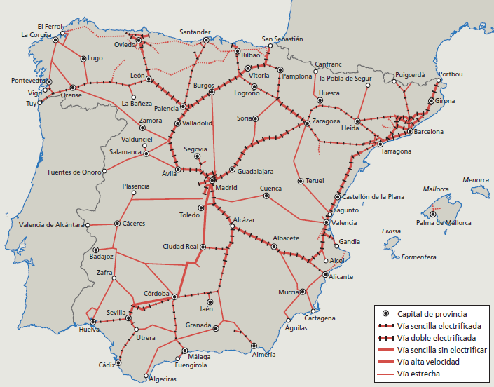 Evolución de la oferta Red ferroviaria