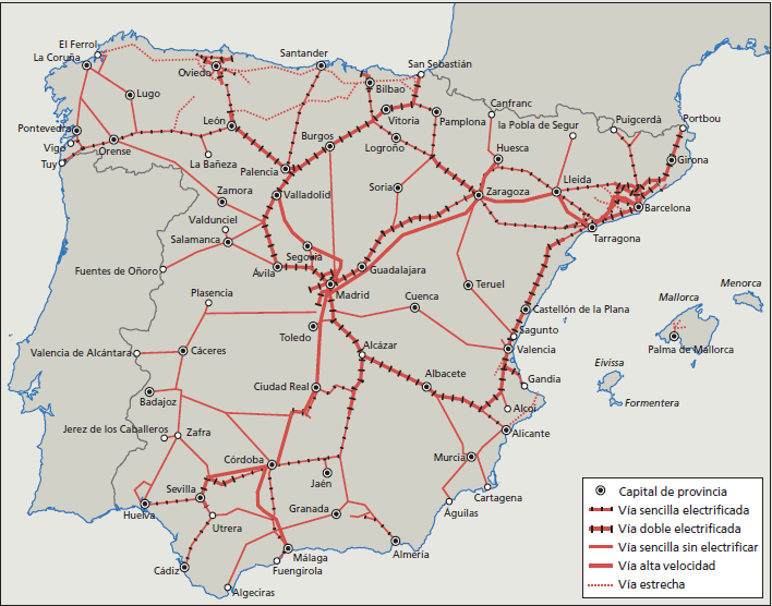 Evolución de la oferta Red ferroviaria