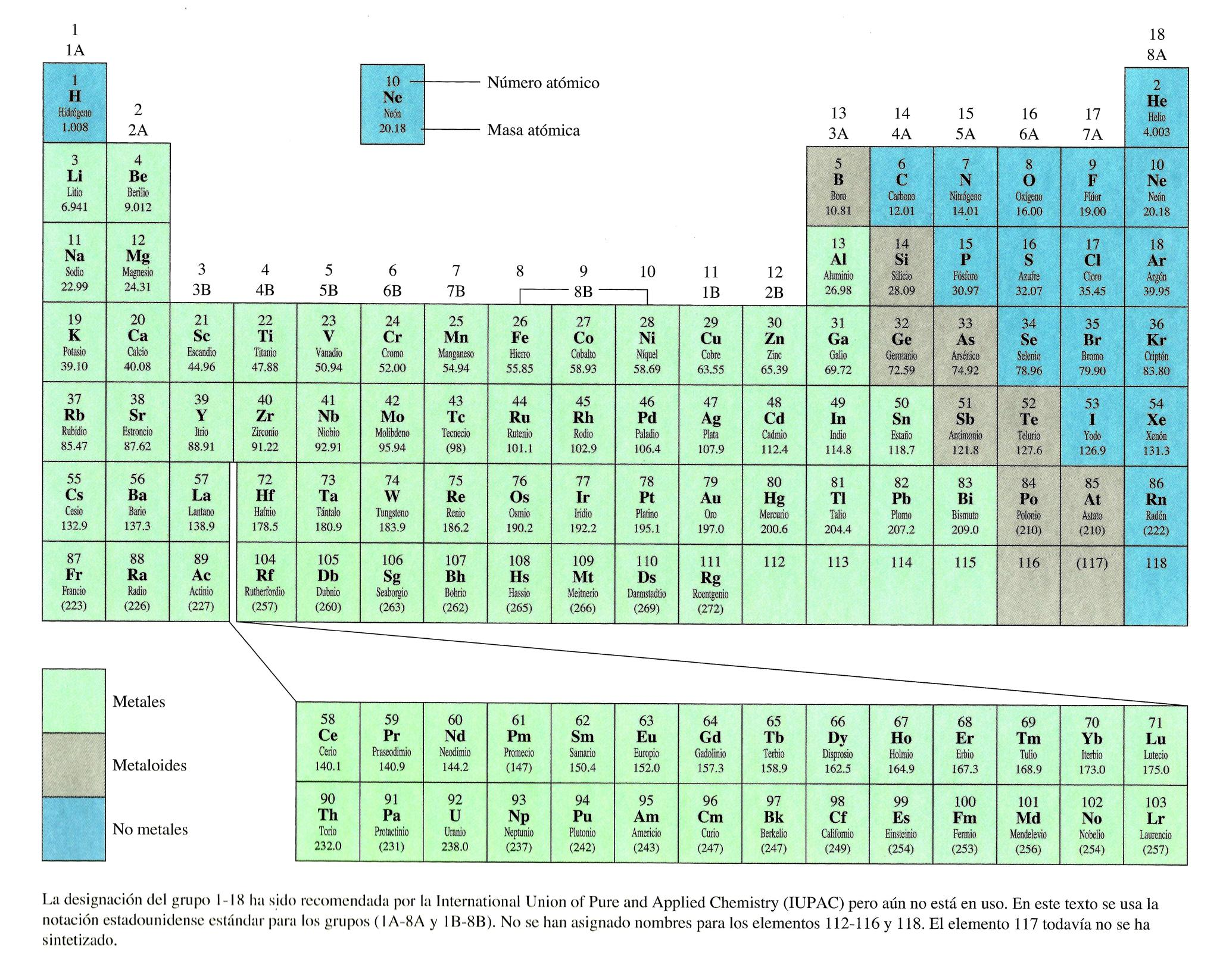 Elemento químico: sistema periódico de los elementos químicos 4 Figura