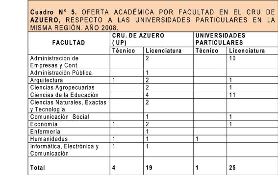 En relación a la frecuencia en que se ofrecen las Licenciaturas en las Universidades Particulares, se presentan más concentradas en las Provincias de Chiriquí y Colón (20,2%) en cada una, seguida de