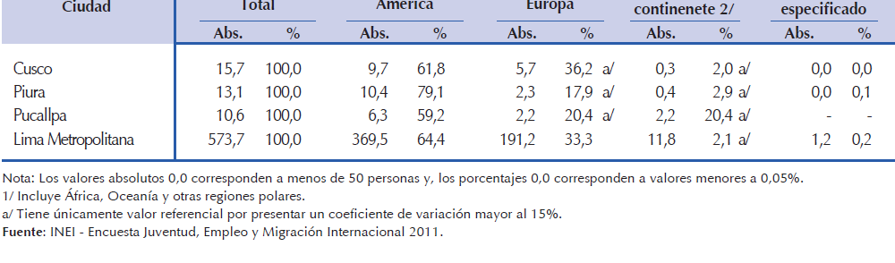 2.7. SEGUNDA ENCUESTA JUVENTUD, EMPLEO Y MIGRACIÓN INTERNACIONAL 2011 (ENJUV) ENJUV: El mayor porcentaje de la población migrante reside en el continente americano.