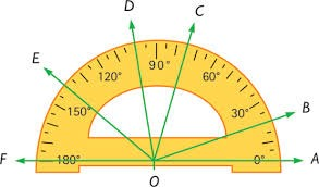 3. INSTRUMENTOS DE DIBUJO TRANSPORTADOR DE ÁNGULOS Es un instrumento empleado para medir y construir ángulos.