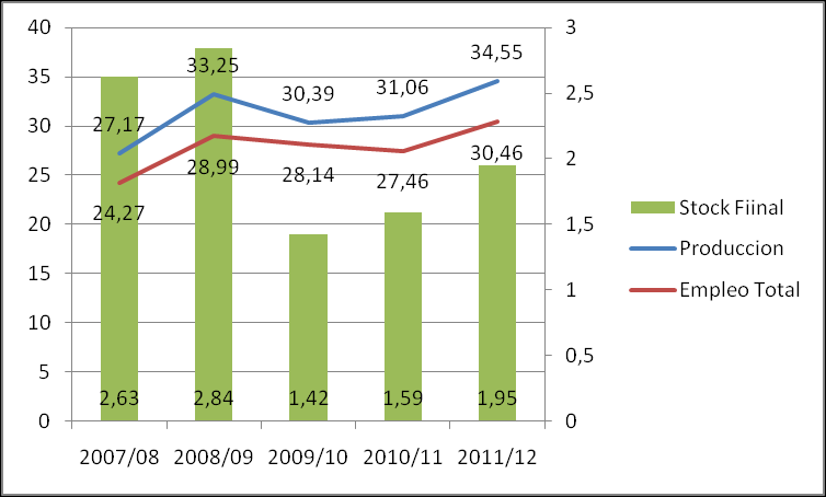 sus estimaciones de producción de semilla de girasol para la campaña 2011-12 en varios países de la ex URSS. El organismo estimó que Rusia alcanzará a 8 mill. de t.