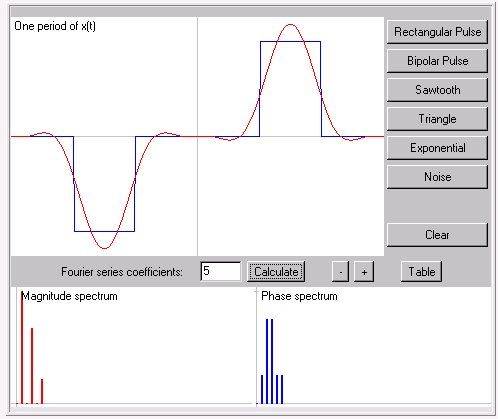 EJEMPLO : Aproximación de dos pulsos recangulares por los primeros armónicos EJEMPLO 3: Aproximación de un pulso recangular peródico de duración medio segundo y periodo