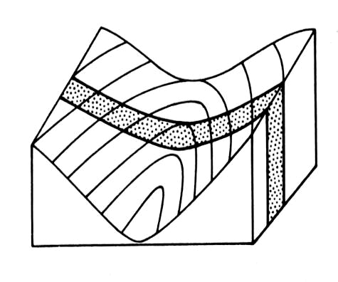 2- Plano vertical: cuando el buzamiento de un plano es de 90º, la topografía no genera