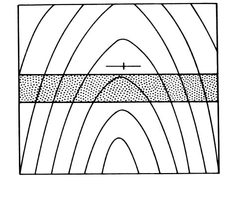 cualquiera sea la topografía, es decir no genera una V (Fig. 4.2 a y b). Figura 4.
