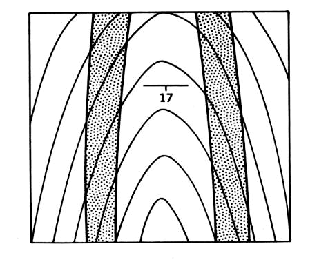erosión, por lo que no se genera una V (Fig. 4.5 a y b). Figura 4.