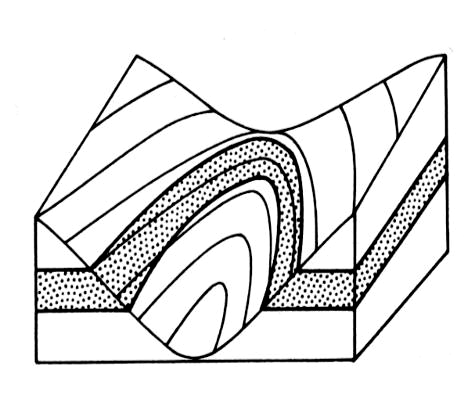 ángulo. a. Diagrama 3D b. Carta geológica.