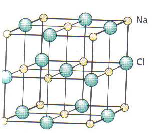 En algunas sustancias no se forman moléculas, sino redes cristalinas, y la fórmula indica la proporción en la que