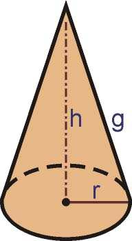 Conos: En un cono los elementos significativos son el eje del cono que es el cateto sobre el que gira el triángulo, la altura que es la longitud del eje, la generatriz que es la longitud de la