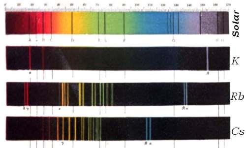 Historia de los elementos antes de Mendeléyev: SIGLO XIX A mediados del XIX: 1) Con la invención del espectroscopio, se descubrieron nuevos elementos, muchos de ellos nombrados por el color de sus