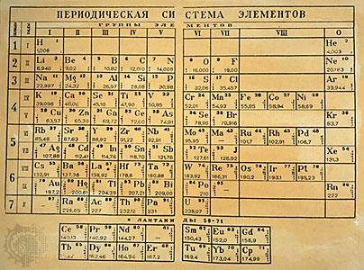 Dmitri Mendeléyev y la tabla periódica de los elementos La ley periódica surgió de forma totalmente empírica y antes de conocerse sus fundamentos sus descubridores y los que contribuyeron a su