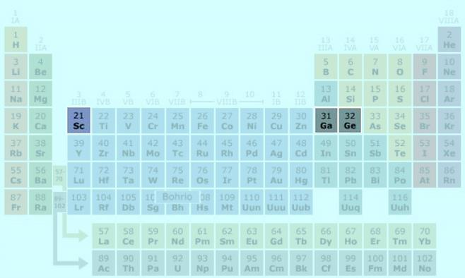 Dmitri Mendeléyev y la tabla periódica de los elementos Mendeléyev ignoró el orden sugerido por los pesos atómicos y cambió los elementos adyacentes, tales como telurio y