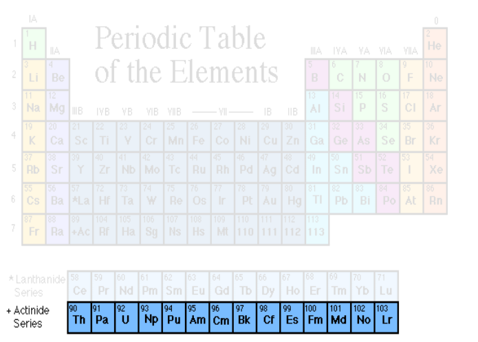 Desde Mendeléyev hasta nuestros días: Evolución de la tabla periódica Tras participar