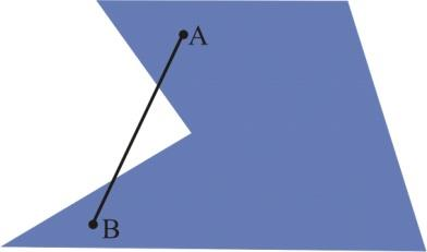 Si Z está entre X y Y, como X, Y A B, X, Y A luego XY A ya que A es convexo; en consecuencia Z A. En forma análoga podemos concluir que Z B. Luego Z A B; por tanto XY A B. Observación.