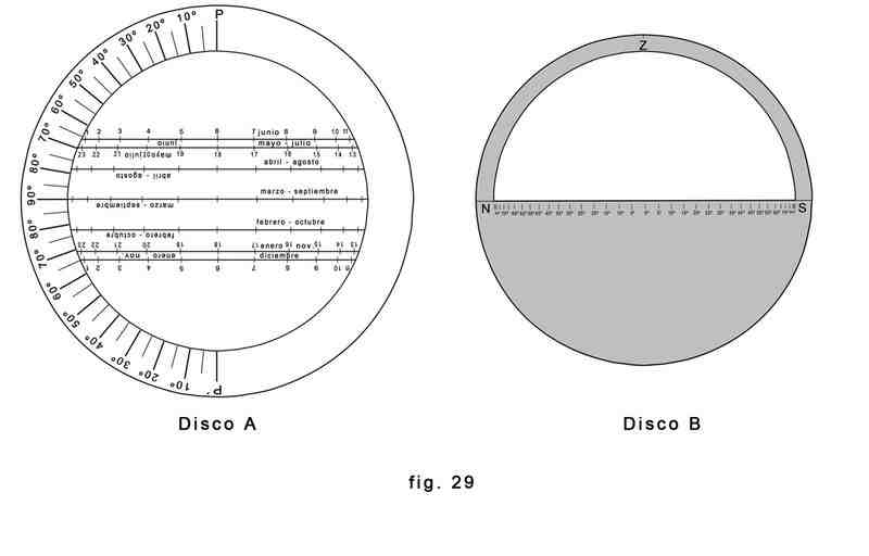 4. Descripción y aplicaciones del Disco Solar Didáctico El dispositivo consiste en dos discos concéntricos, que pueden girar uno sobre otro.