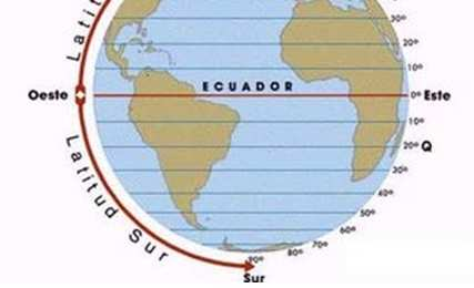 RECORDAR MAPA DEL MUNDO ECUADOR TERRESTRE Circunferencia máxima perpendicular al eje de la Tierra.
