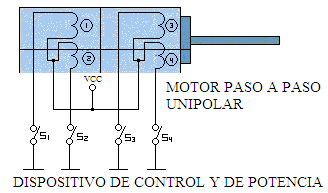 13 Figura 1.8 Control de un motor unipolar Algunos motores tienen los bobinados de tal manera que en función de puentes pueden convertirse en unipolares o bipolares.