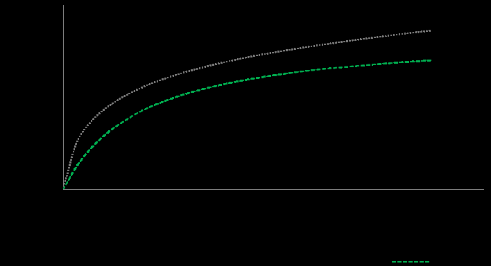 Al realizar la curva de acumulación de especies de acuerdo con el éxito de captura, se observó que la curva no fue totalmente asintótica (Figura 3).