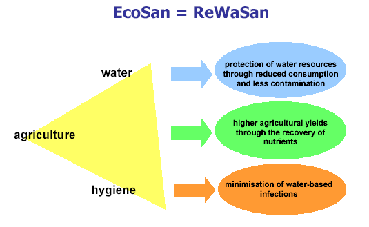 Protección del recurso Agua a través de la reducción del consumo y su contaminación Mayor