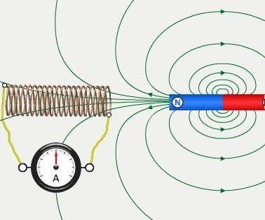 Introducción En el tema anterior aprendimos que el paso de una corriente por un conductor crea un campo magnético.
