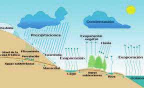 Se define al ciclo hidrológico como la circulación constante del agua a través de la corteza de la superficie terrestre y de la atmósfera.