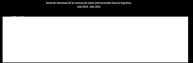 Novedades Observatorio Turístico Ciudad de Buenos Aires Resumen del Informe mensual Agosto 2016 Se sugiere leer las novedades informadas en el Informe mensual de Agosto 2016 en relación a la