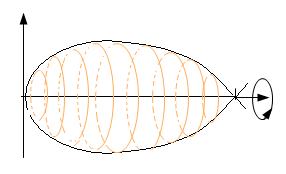 D. Áre de l superficie engendrdo por l revolución de l curv x=g(y) (Coordends Crtesins) entre y=m y y=n. n. 1 ( '). S x x dy m n g( y). 1 g '( y).