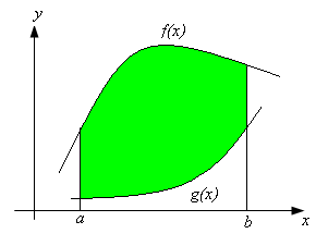 B Cálculo del áre de un figur pln B1.